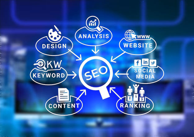 Digital Marketing and SEO Strategy