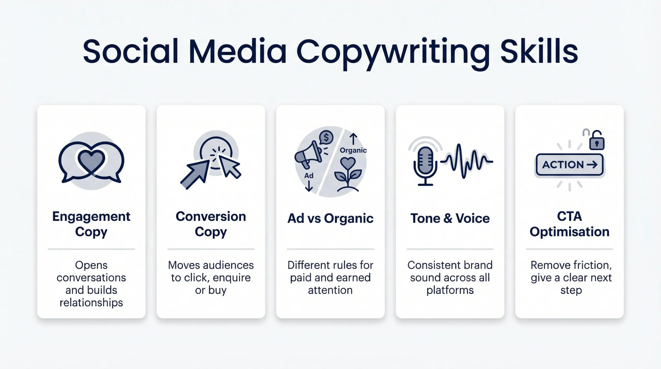 Social Media Marketing and Copywriting Course