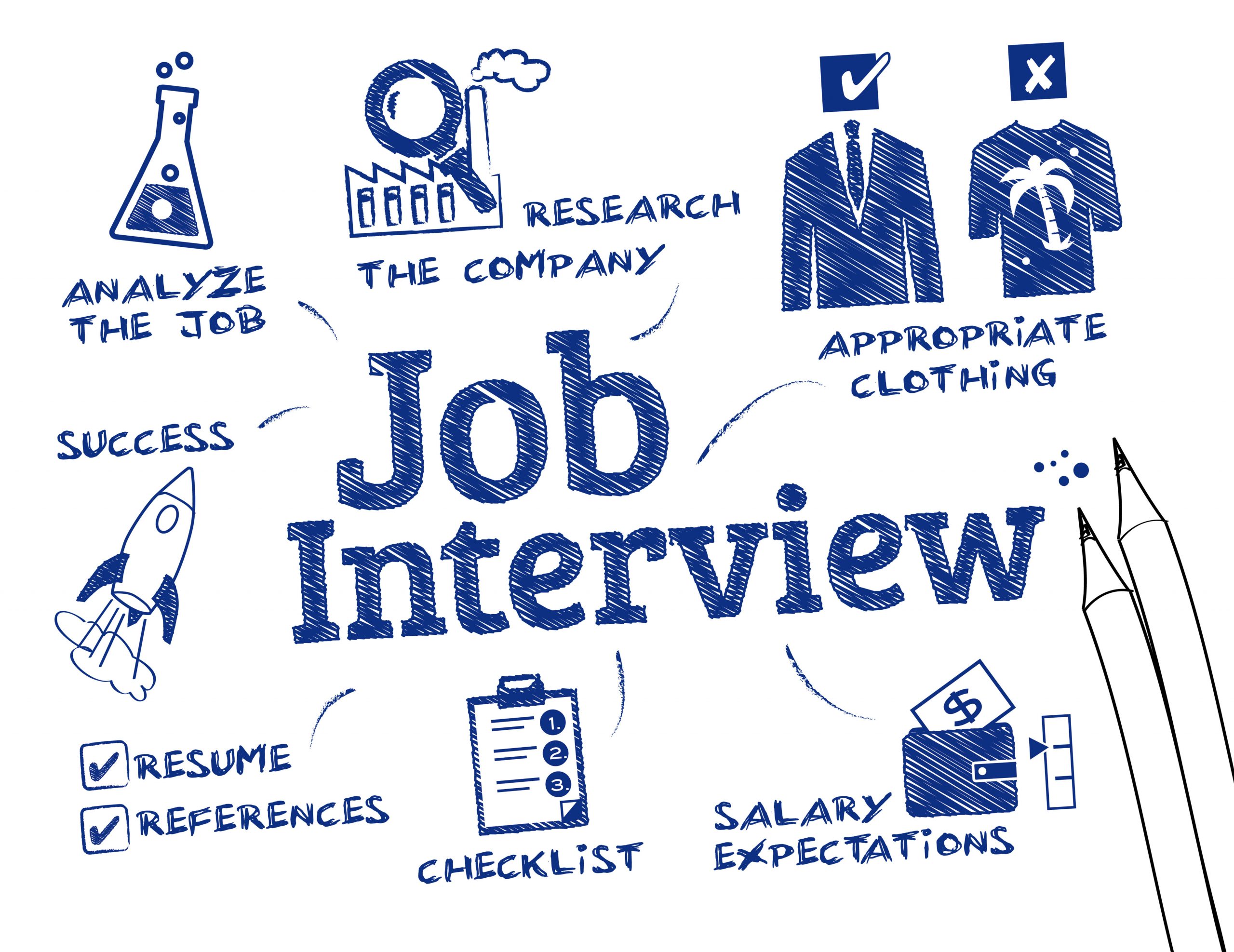 The 1-Minute Rule for Job Interviews: How to Answer "Tell Me About Yourself"